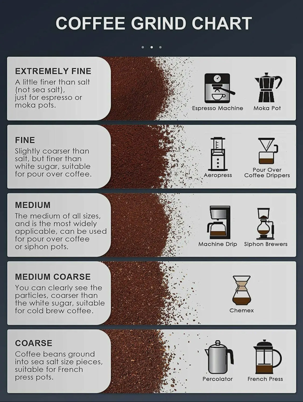 One-Touch Burr Grinder