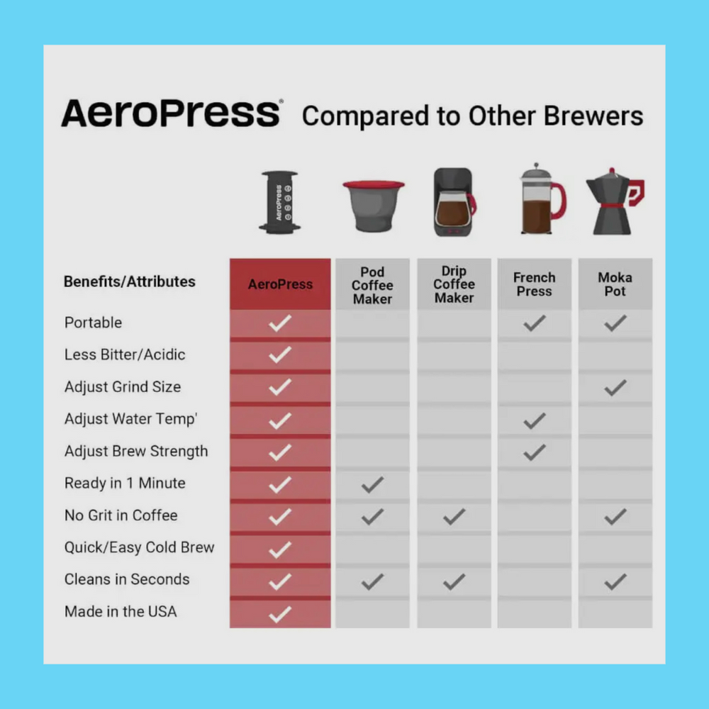 AeroPress