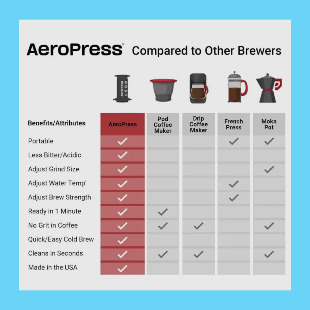 AeroPress